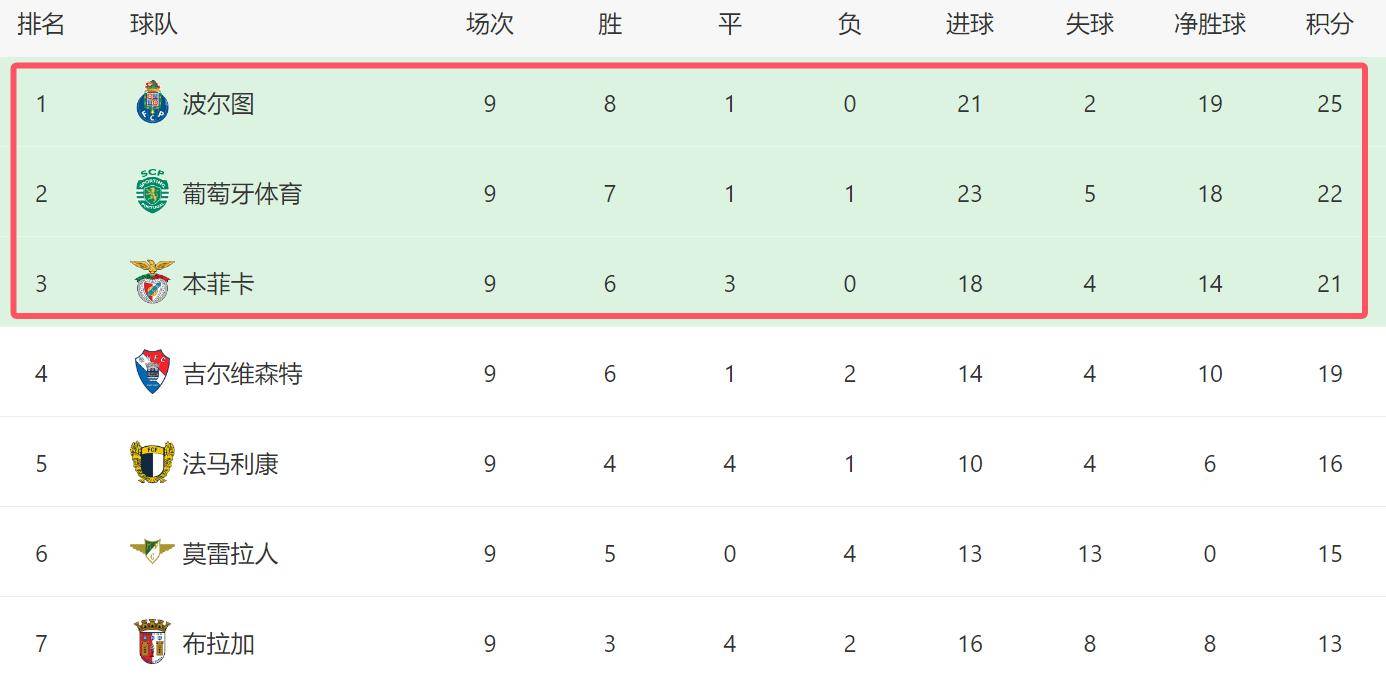 星空体育官方网站-法国杯清晨再迎强敌，波尔图复出首秀，主帅态度：目标明确，球队文化再被提及的简单介绍